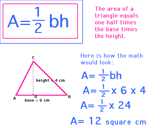 Area of a parallelogram formula
